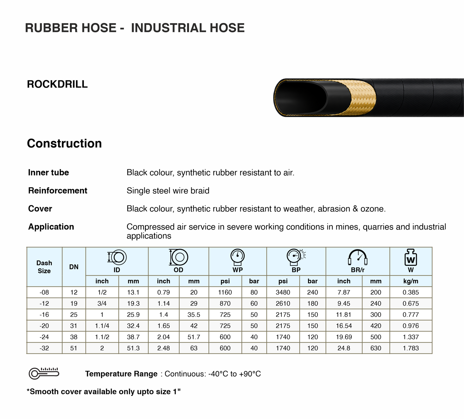 Rock Drill Hose Specifications